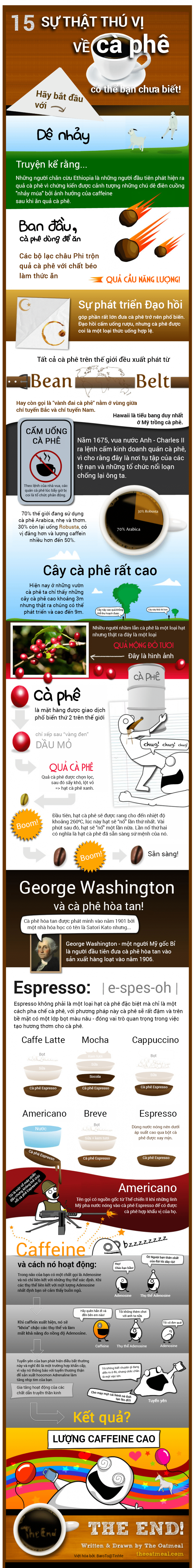 infographic-15-su-that-thu-vi-ve-ca-phe-ma-khong-phai-ai-cung-biet