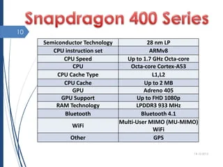 Different Types Of Snapdragon Processors