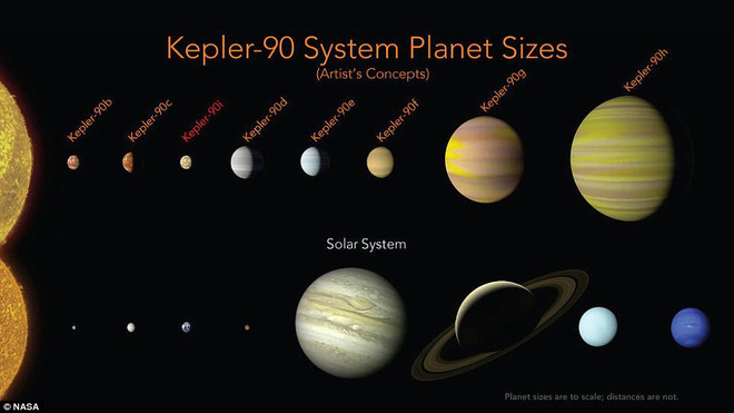 Hệ sao - hành tinh Kepler-90