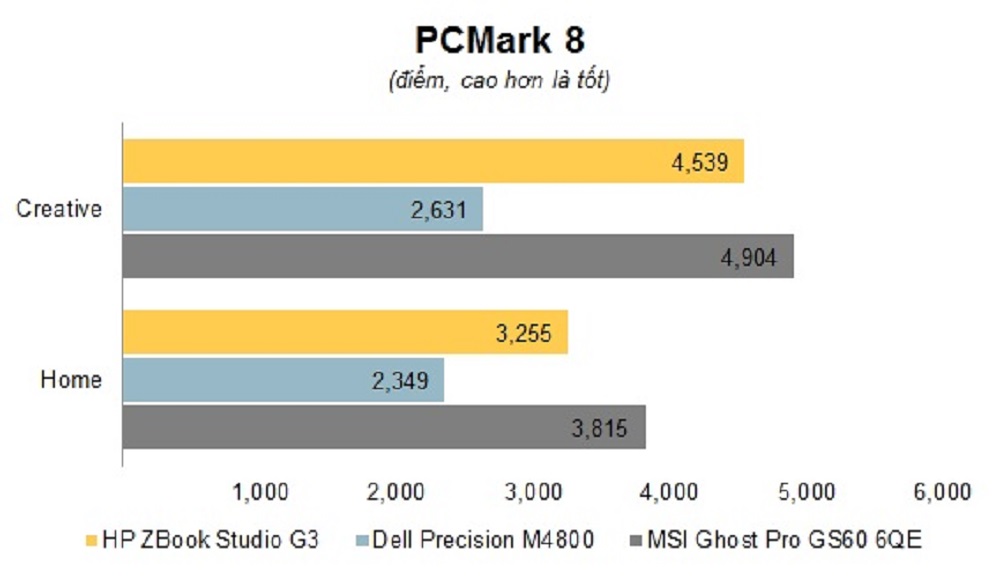 Chart_PCMark_8