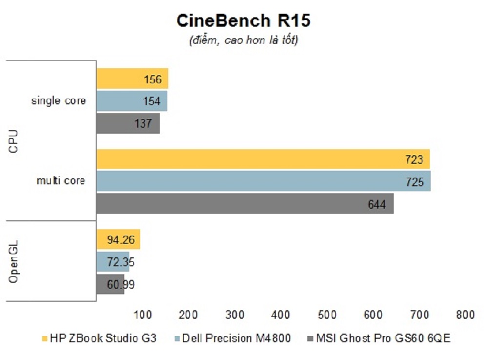 Chart_Cinebench