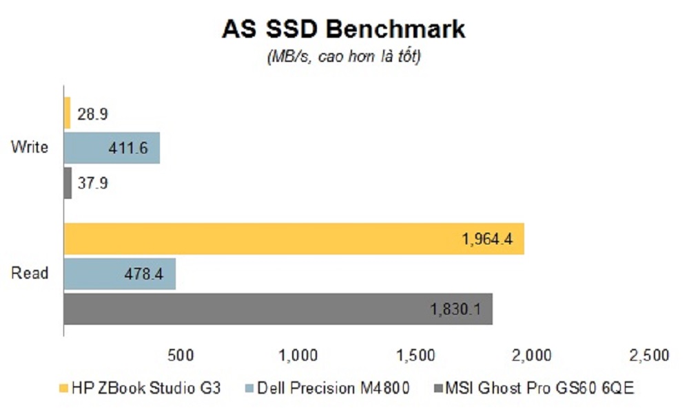 Chart_AS_SSD_Benchmark
