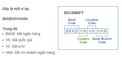 Danh sách mã swift code của các ngân hàng Việt Nam