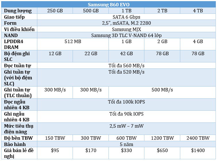 Đánh giá SSD Sata III 2.5 inch 250GB Samsung 860 Evo, hàng ngon, giá tốt, đáng nâng cấp
