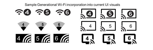 Các biểu tượng minh họa cho các phiên bản WiFi đang được đưa ra thử nghiệm