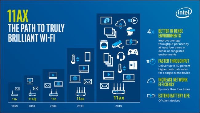 Wi Fi 6 sẽ tăng tốc độ kết nối ngay cả khi ở nơi đông người sử dụng