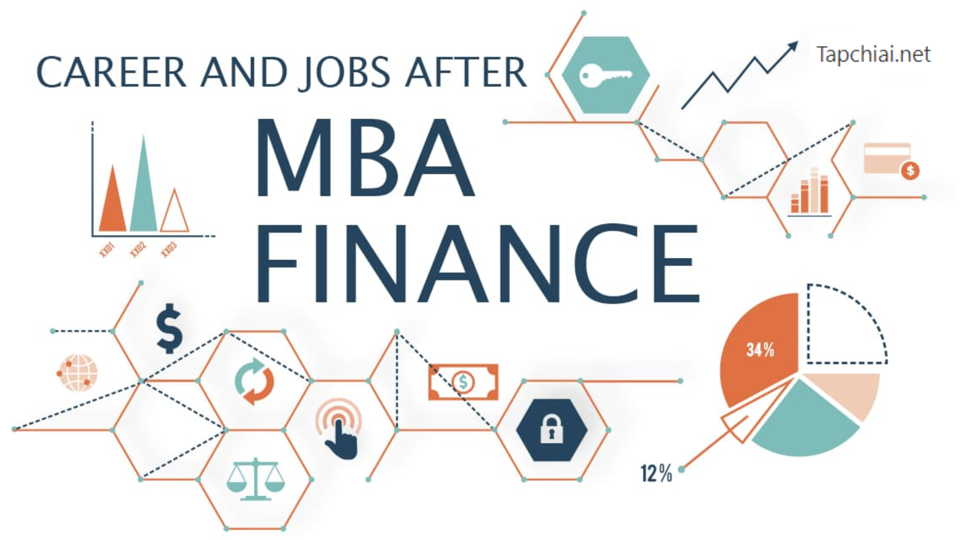 Prospects for Employment After a Finance MBA