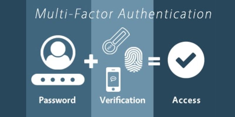 Multifactor authentication - Data security for online transactions
